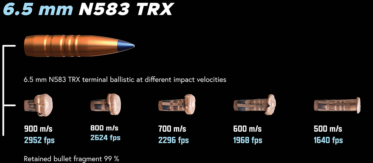 The lead-free TRX bullet expands reliably across a wide-velocity range. (Image courtesy Lapua.)